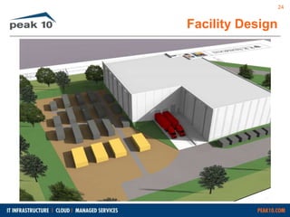 Facility Design 
24 
 