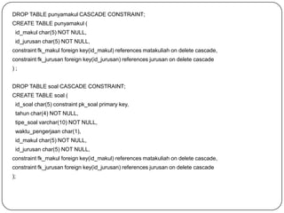 DROP TABLE punyamakul CASCADE CONSTRAINT;
CREATE TABLE punyamakul (
 id_makul char(5) NOT NULL,
 id_jurusan char(5) NOT NULL,
constraint fk_makul foreign key(id_makul) references matakuliah on delete cascade,
constraint fk_jurusan foreign key(id_jurusan) references jurusan on delete cascade
);


DROP TABLE soal CASCADE CONSTRAINT;
CREATE TABLE soal (
 id_soal char(5) constraint pk_soal primary key,
 tahun char(4) NOT NULL,
 tipe_soal varchar(10) NOT NULL,
 waktu_pengerjaan char(1),
 id_makul char(5) NOT NULL,
 id_jurusan char(5) NOT NULL,
constraint fk_makul foreign key(id_makul) references matakuliah on delete cascade,
constraint fk_jurusan foreign key(id_jurusan) references jurusan on delete cascade
);
 