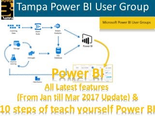 Database Administration, Support, Maintenance
Power BI
All Latest features
(From Jan till Mar 2017 Update) &
10 steps of teach yourself Power BI
Tampa Power BI User Group
 