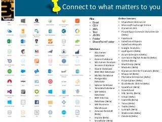 Connect to what matters to you
File
• Excel
• CSV
• XML
• Text
• JSON
• Folder
• SharePoint Folder
Database
• SQL Server
D...