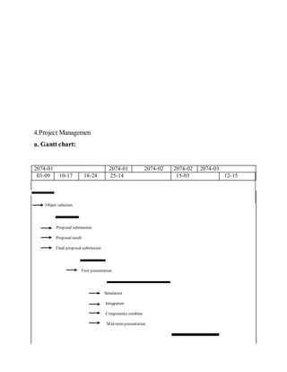 Tamperature controlled fan_project_report[1] | DOCX