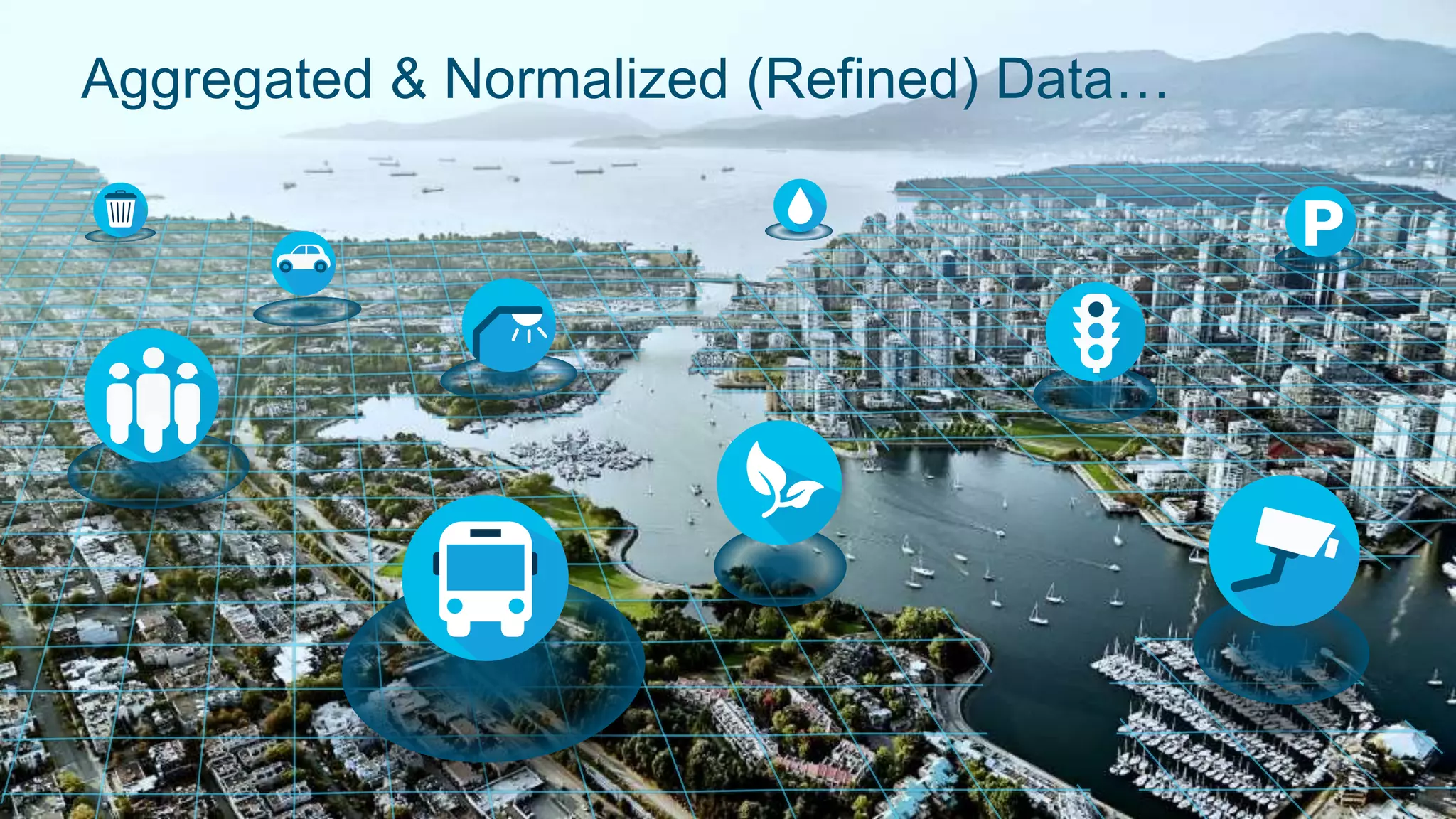 © 2019 Cisco and/or its affiliates. All rights reserved. Cisco Confidential
Aggregated & Normalized (Refined) Data…
 