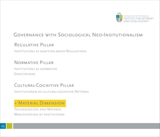 Governance with Sociological Neo-Insitutionalism
!25
Regulative Pillar
Institutions as sanction-based Regulations
!
Normative Pillar
Institutions as normative
Expectations
!
Cultural-Cognitive Pillar
Institutionen as cultural-cognitive Patterns
!
+ Material Dimension
Technological and Material
Manifestation of Institutions
 