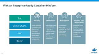 With an Enterprise-Ready Container Platform
Support and
Certification
AutomationGovernanceSecurity
• Threat Scanning
• Controlled Code
Deployment
• Encryption
• Secrets Mgmt
• Image Mgmt
• Support for 3rd
party security
• Role-based access
control (RBAC)
• Policy Mgmt
• App Config Mgmt
• Forensic Image
History
• Controlled Code
Deployment
• Orchestration
• Built-in app
reliability/High Avail.
• Policy-based
automation
• Auto healing
• Enterprise-grade
support
• Certified Plug-ins
and Infrastructure
• Certified ISV apps
• Certified
professionals
Server
OS
App
Docker Engine
 