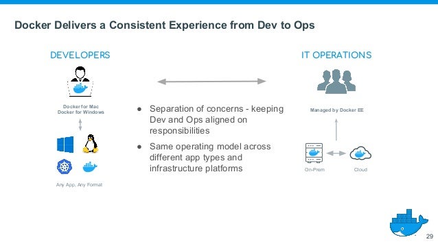 Docker101/play-with-kubernetes/docker-for-mac At Master