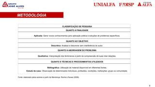 9
METODOLOGIA
CLASSIFICAÇÃO DE PESQUISA
QUANTO A FINALIDADE
Aplicada: Gerar novos conhecimentos para aplicação prática e soluções de problemas específicos.
QUANTO AO OBJETIVO
Descritiva: Analisar e descrever sem interferência do autor.
QUANTO A ABORDAGEM DO PROBLEMA
Qualitativa: Interpretação dos fenômenos a partir da compreensão de suas inter-relações.
QUANTO A TÉCNICAS E PROCEDIMENTOS UTILIZADOS
Bibliográfica: Utilização de material disponível em diferentes fontes.
Estudo de caso: Observação de determinados indivíduos, profissões, condições, instituições, grupo ou comunidade.
Fonte: elaborado pelos autores a partir de Mendonça, Rocha e Nunes (2008).
 