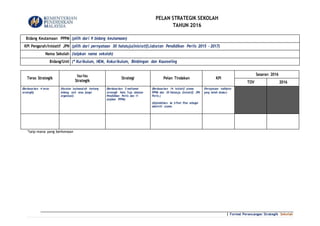 | Format Perancangan Strategik Sekolah
PELAN STRATEGIK SEKOLAH
TAHUN 2016
Bidang Keutamaan PPPM (pilih dari 9 bidang keutamaan)
KPI Pengarah/Inisiatif JPN (pilih dari pernyataan 30 halatuju(inisiatif)Jabatan Pendidikan Perlis 2015 - 2017)
Nama Sekolah (taipkan nama sekolah)
Bidang/Unit (* Kurikulum, HEM, Kokurikulum, Bimbingan dan Kaunseling
Teras Strategik
Isu-Isu
Strategik
Strategi Pelan Tindakan KPI
Sasaran 2016
TOV 2016
(Berdasarkan 4 teras
strategik)
(Huraian isu/masalah tentang
bidang, unit atau fungsi
organisasi)
(Berdasarkan 5 matlamat
strategik Hala Tuju Jabatan
Pendidikan Perlis dan 11
anjakan PPPM)
(Berdasarkan 14 inisiatif utama
PPPM dan 30 Halatuju (inisiatif) JPN
Perlis.)
(dipindahkan ke 3-Feet Plan sebagai
akativiti utama.
(Pernyataan indikator
yang boleh diukur)
*taip mana yang berkenaan
 