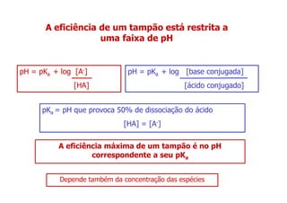 A eficiência de um tampão está restrita a
uma faixa de pH
pH = pK + log [A-] pH = pK + log [base conjugada]
pH = pKa + log [A-]
[HA]
pH = pKa + log [base conjugada]
[ácido conjugado]
pKa = pH que provoca 50% de dissociação do ácido
[HA] = [A-]
A eficiência máxima de um tampão é no pH
correspondente a seu pKa
Depende também da concentração das espécies
 