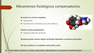 Mecanismos fisiológicos compensatorios
Aumento en el tono simpático
 Taquicardia
 Aumento de la resistencia vascular sistémica
Sistema renina angiotensina
 Aumento retención de fluido
Elevada presión venosa mejora el llenado diastólico vs presión pericárdica
No hay cambios en el péptido natriuretico atrial
Dr. Andrew Bailey (18/03/13). Cardiac tamponade, wold federation of societies of anesthesiologists.
 