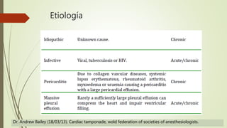 Etiología
Dr. Andrew Bailey (18/03/13). Cardiac tamponade, wold federation of societies of anesthesiologists.
 