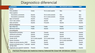 Diagnostico diferencial
Harrison Principios de medicina interna. Editorial Mc Graw hill. 18 Edicion, (2016).
 