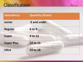 absorbency Quantity (Gram)
Junior 6 and under
Regular 6 to 9
Super 9 to 12
Super Plus 12 to 15
Ultra 15 to 18
 