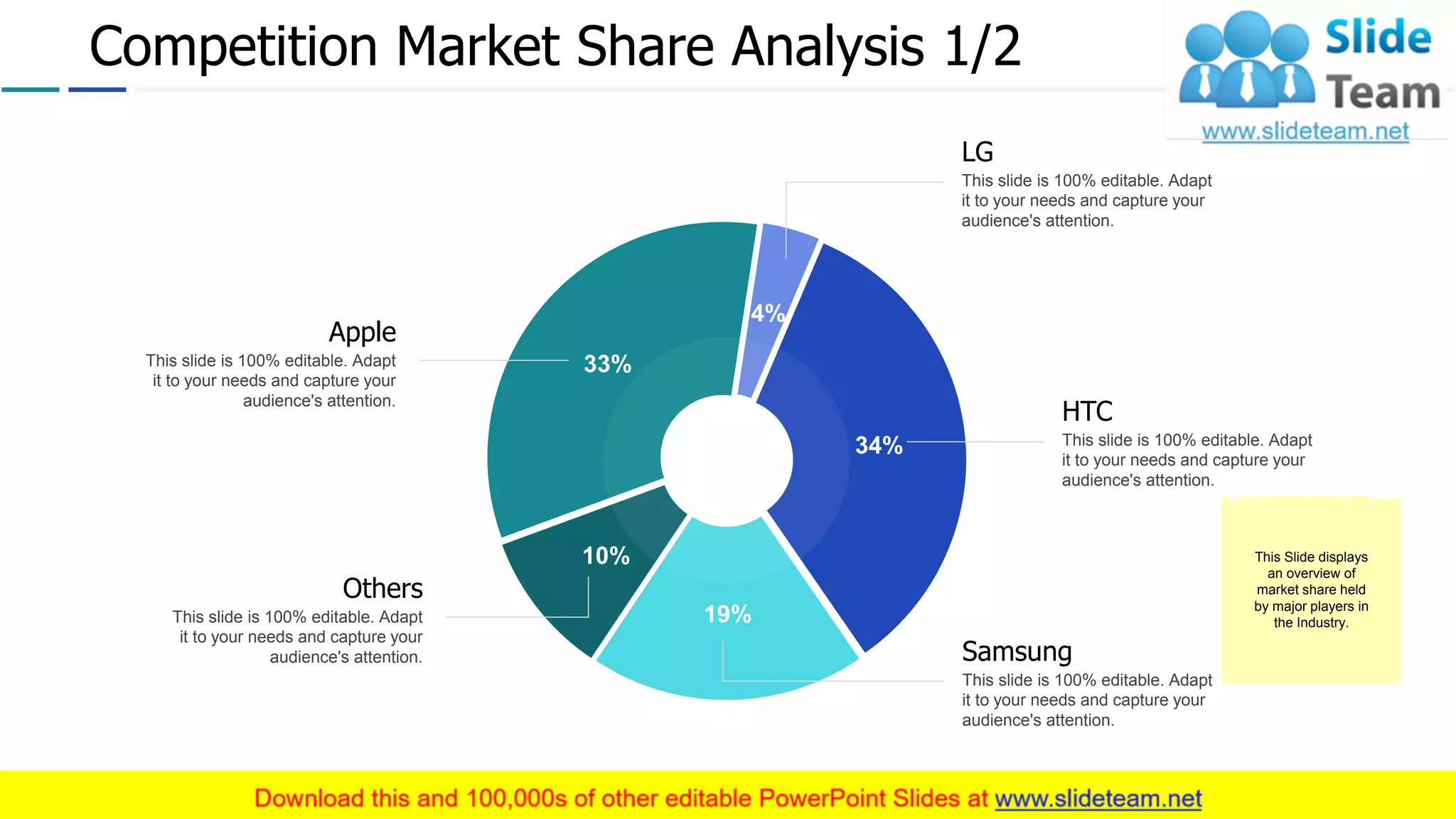Competition Market Share Analysis 1/2
34%
19%
10%
33%
4%
Apple
This slide is 100% editable. Adapt
it to your needs and capture your
audience's attention.
This Slide displays
an overview of
market share held
by major players in
the Industry.
Others
This slide is 100% editable. Adapt
it to your needs and capture your
audience's attention.
LG
This slide is 100% editable. Adapt
it to your needs and capture your
audience's attention.
HTC
This slide is 100% editable. Adapt
it to your needs and capture your
audience's attention.
Samsung
This slide is 100% editable. Adapt
it to your needs and capture your
audience's attention.
16
 