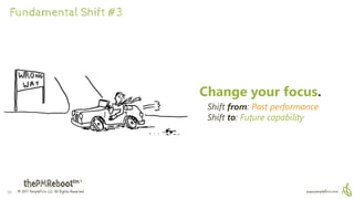 © 2017 PeopleFirm LLC All Rights Reserved www.peoplefirm.com
Shift from: Past performance
Shift to: Future capability
30
C...
