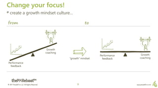 © 2017 PeopleFirm LLC All Rights Reserved www.peoplefirm.com31
Change your focus!
º create a growth mindset culture…
from ...