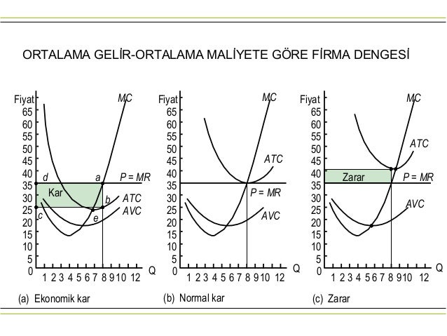 Arz ve talep esnekliği Arz ve talep esnekliği