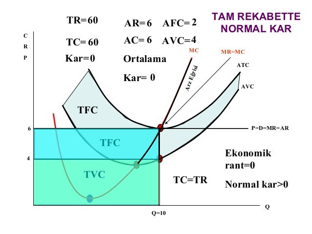 Tam rekabet