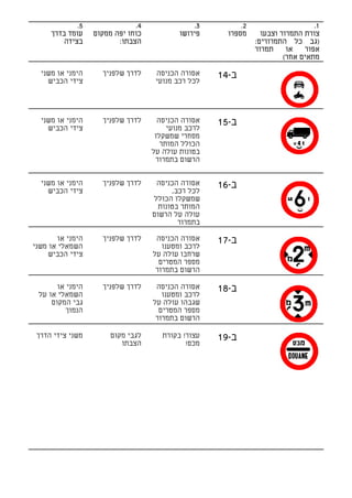 ‫5.‬                ‫4.‬               ‫3.‬          ‫2.‬                     ‫1.‬
     ‫עומד בדרך‬     ‫כוחו יפה ממקום‬           ‫פירושו‬      ‫מספרו‬      ‫צורת התמרור וצבעו‬
         ‫בצידה‬            ‫הצבתו:‬                                 ‫)גב כל התמרורים:‬
                                                                 ‫תמרור‬     ‫או‬   ‫אפור‬
                                                                          ‫מתאים אחר(‬

  ‫הימני או משני‬      ‫לדרך שלפניך‬     ‫אסורה הכניסה‬     ‫ב-41‬
    ‫צידי הכביש‬                       ‫לכל רכב מנועי‬




  ‫הימני או משני‬      ‫לדרך שלפניך‬      ‫אסורה הכניסה‬    ‫ב-51‬
    ‫צידי הכביש‬                           ‫לרכב מנועי‬
                                     ‫מסחרי שמשקלו‬
                                       ‫הכולל המותר‬
                                    ‫בטונות עולה על‬
                                     ‫הרשום בתמרור‬


  ‫הימני או משני‬      ‫לדרך שלפניך‬     ‫אסורה הכניסה‬     ‫ב-61‬
    ‫צידי הכביש‬                            ‫לכל רכב,‬
                                    ‫שמשקלו הכולל‬
                                      ‫המותר בטונות‬
                                    ‫עולה על הרשום‬
                                            ‫בתמרור‬

        ‫הימני או‬     ‫לדרך שלפניך‬     ‫אסורה הכניסה‬     ‫ב-71‬
‫השמאלי או משני‬                         ‫לרכב ומטענו‬
     ‫צידי הכביש‬                     ‫שרחבו עולה על‬
                                      ‫מספר המטרים‬
                                     ‫הרשום בתמרור‬

       ‫הימני או‬      ‫לדרך שלפניך‬     ‫אסורה הכניסה‬     ‫ב-81‬
 ‫השמאלי או על‬                          ‫לרכב ומטענו‬
     ‫גבי המקום‬                      ‫שגבהו עולה על‬
          ‫הנמוך‬                       ‫מספר המטרים‬
                                     ‫הרשום בתמרור‬

 ‫משני צידי הדרך‬        ‫לגבי מקום‬       ‫עצור! בקורת‬    ‫ב-91‬
                          ‫הצבתו‬               ‫מכס!‬
 