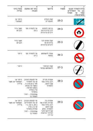 ‫5.‬                ‫4.‬                   ‫3.‬          ‫2.‬                     ‫1.‬
     ‫עומד בדרך‬     ‫כוחו יפה ממקום‬               ‫פירושו‬      ‫מספרו‬      ‫צורת התמרור וצבעו‬
         ‫בצידה‬            ‫הצבתו:‬                                     ‫)גב כל התמרורים:‬
                                                                     ‫תמרור‬     ‫או‬   ‫אפור‬
                                                                              ‫מתאים אחר(‬

       ‫הימני או‬                             ‫קצה הנתיב‬
       ‫השמאלי‬                                 ‫לאופניים‬    ‫ב-32‬

      ‫משני צידי‬     ‫עד לתמרור מס'‬         ‫כניסה לתחום‬     ‫ב-42‬
         ‫הכביש‬               ‫ב-52‬       ‫דרך עירונית או‬
                                        ‫דרכים עירוניות‬



      ‫משני צידי‬                         ‫קצה תחום דרך‬
         ‫הכביש‬                               ‫עירונית או‬   ‫ב-52‬
                                        ‫דרכים עירוניות‬



          ‫הימני‬     ‫עד לתמרור מס'‬        ‫אסור להשתמש‬
                             ‫ב-72‬              ‫בצופר‬      ‫ב-62‬


          ‫הימני‬                            ‫קצה האיסור‬
                                        ‫להשתמש בצופר‬      ‫ב-72‬



        ‫הימני או‬   ‫עד לצומת הקרוב‬         ‫אסורה חניית‬
‫השמאלי או משני‬        ‫או עד לתמרור‬       ‫רכב בדרך בצד‬     ‫ב-82‬
           ‫צידיה‬   ‫מס' ב-23,או ג-1,‬          ‫שבו הוצב‬
                    ‫כאשר אין צומת‬              ‫התמרור‬
                     ‫בקטע האיסור.‬
                          ‫צוין אחרת‬
                            ‫בתמרור‬
                   ‫שמתחתיו – יחול‬
                          ‫האמור בו‬

        ‫הימני או‬   ‫עד לצומת הקרוב‬            ‫אסורה כל‬
‫השמאלי או משני‬     ‫או עד לתמרורים‬       ‫עצירה וחניה של‬    ‫ב-92‬
           ‫צידיה‬     ‫ב-82, ב-23, ג-1‬     ‫רכב בדרך בצד‬
                         ‫או ג-2. צוין‬         ‫שבו הוצב‬
                      ‫אחרת בתמרור‬         ‫התמרור, אלא‬
                   ‫שמתחתיו – יחול‬        ‫אם דרוש הדבר‬
                           ‫האמור בו‬      ‫למילוי הוראות‬
                                                 ‫כל דין‬
 