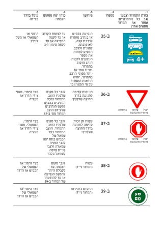‫5.‬               ‫4.‬                 ‫3.‬          ‫2.‬                     ‫1.‬
     ‫עומד בדרך‬    ‫כוחו יפה ממקום‬             ‫פירושו‬      ‫מספרו‬      ‫צורת התמרור וצבעו‬
         ‫בצידה‬           ‫הצבתו:‬                                   ‫)גב כל התמרורים:‬
                                                                  ‫תמרור‬     ‫או‬   ‫אפור‬
                                                                           ‫מתאים אחר(‬

       ‫הימני או‬   ‫עד לצומת הקרוב‬      ‫הנסיעה בכביש‬
‫השמאלי או מעל‬         ‫או עד לקצה‬     ‫או בנתיב מותרת‬    ‫ב-53‬
         ‫לנתיב‬      ‫המסילה או עד‬         ‫לרכבת קלה,‬
                   ‫לקצה סימון ד-3‬          ‫לאוטובוס,‬
                                        ‫למונית ולרכב‬
                                        ‫המסיע לפחות‬
                                            ‫את מספר‬
                                      ‫הנוסעים לרבות‬
                                          ‫הנהג הנקוב‬
                                             ‫בתמרור.‬
                                        ‫צוינו אחד או‬
                                    ‫יותר מסוגי הרכב‬
                                       ‫בתמרור, יחולו‬
                                     ‫הוראות התמרור‬
                                    ‫על פי המצוין בו.‬

‫בצד הימני, משני‬      ‫לגבי כל מקום‬     ‫תן זכות קדימה‬
   ‫צידי הדרך או‬       ‫שלפניו הוצב‬      ‫לתנועה בדרך‬     ‫ב-63‬
          ‫מעליה‬      ‫התמרור ולכל‬      ‫החוצה שלפניך‬
                   ‫הנתיבים בכביש‬
                    ‫למעט הנתיבים‬
                     ‫שלצידם הוצב‬                                  ‫בתאורה‬    ‫שיואר‬   ‫יכול‬
                   ‫תמרור מס' ב-73‬                                          ‫פנימית מהבהבת‬


    ‫בצד הימני,‬      ‫לגבי כל מקום‬       ‫עצור! תן זכות‬
 ‫השמאלי, משני‬        ‫שלפניו הוצב‬      ‫קדימה לתנועה‬     ‫ב-73‬
  ‫צידי הדרך או‬     ‫התמרור. הוצב‬         ‫בדרך החוצה‬
         ‫מעליה‬       ‫התמרור בצד‬              ‫שלפניך!‬
                        ‫שמאל של‬
                  ‫הכביש כוחו יפה‬                                  ‫בתאורה‬    ‫שיואר‬   ‫יכול‬
                       ‫לגבי הפניה‬                                          ‫פנימית מהבהבת‬
                    ‫שמאלה ולגבי‬
                      ‫פניית פרסה‬
                    ‫לשמאל בלבד‬

  ‫בצד הימני או‬         ‫לגבי מקום‬               ‫עצור!‬
   ‫השמאלי של‬           ‫הצבתו, עד‬        ‫)תמרור נייד(‬   ‫ב-83‬
‫הכביש או הדרך‬        ‫לקבלת היתר‬
                   ‫להמשך הנסיעה‬
                   ‫או עד להופעתו‬
                   ‫של תמרור ב-93‬

  ‫בצד הימני או‬                       ‫התקדם בזהירות‬
   ‫השמאלי של‬                            ‫)תמרור נייד(‬   ‫ב-93‬
‫הכביש או הדרך‬
 