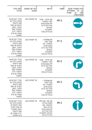 ‫5.‬               ‫4.‬                ‫3.‬          ‫2.‬                     ‫1.‬
     ‫עומד בדרך‬    ‫כוחו יפה ממקום‬            ‫פירושו‬      ‫מספרו‬      ‫צורת התמרור וצבעו‬
         ‫בצידה‬           ‫הצבתו:‬                                  ‫)גב כל התמרורים:‬
                                                                 ‫תמרור‬     ‫או‬   ‫אפור‬
                                                                          ‫מתאים אחר(‬

‫בצידי הכביש או‬     ‫עד לצומת הבא‬    ‫סע ימינה – עבור‬
 ‫במרכז הדרך או‬                        ‫לפני התמרור.‬    ‫ב-04‬
     ‫מעל לרמזור‬                      ‫חץ בצבע צהוב‬
  ‫הרחוק או מעל‬                        ‫מורה על כיוון‬
    ‫לנתיב. הוצב‬                              ‫הנסיעה‬
    ‫התמרור מעל‬                             ‫לתחבורה‬
    ‫לרמזור יהיה‬                      ‫ציבורית בלבד‬
   ‫קוטרו 53 ס"מ‬
         ‫לפחות.‬
‫בצידי הכביש או‬     ‫עד לצומת הבא‬       ‫סע שמאלה –‬
 ‫במרכז הדרך או‬                           ‫עבור לפני‬    ‫ב-14‬
     ‫מעל לרמזור‬                         ‫התמרור. חץ‬
  ‫הרחוק או מעל‬                          ‫בצבע צהוב‬
    ‫לנתיב. הוצב‬                      ‫מורה על כיוון‬
    ‫התמרור מעל‬                              ‫הנסיעה‬
    ‫לרמזור יהיה‬                           ‫לתחבורה‬
   ‫קוטרו 53 ס"מ‬                      ‫ציבורית בלבד‬
         ‫לפחות.‬
‫בצידי הכביש או‬     ‫עד לצומת הבא‬    ‫סע ימינה – עבור‬
 ‫במרכז הדרך או‬                       ‫אחרי התמרור.‬     ‫ב-24‬
     ‫מעל לרמזור‬                      ‫חץ בצבע צהוב‬
  ‫הקרוב או מעל‬                        ‫מורה על כיוון‬
    ‫לנתיב. הוצב‬                              ‫הנסיעה‬
    ‫התמרור מעל‬                             ‫לתחבורה‬
    ‫לרמזור יהיה‬                      ‫ציבורית בלבד‬
   ‫קוטרו 53 ס"מ‬
         ‫לפחות.‬

‫בצידי הכביש או‬     ‫עד לצומת הבא‬       ‫סע שמאלה –‬
 ‫במרכז הדרך או‬                           ‫עבור אחרי‬    ‫ב-34‬
     ‫מעל לרמזור‬                         ‫התמרור. חץ‬
  ‫הקרוב או מעל‬                          ‫בצבע צהוב‬
    ‫לנתיב. הוצב‬                      ‫מורה על כיוון‬
    ‫התמרור מעל‬                              ‫הנסיעה‬
    ‫לרמזור יהיה‬                           ‫לתחבורה‬
   ‫קוטרו 53 ס"מ‬                      ‫ציבורית בלבד‬
         ‫לפחות.‬

‫בצידי הכביש או‬     ‫עד לצומת הבא‬    ‫סע ישר. אם החץ‬
 ‫במרכז הדרך או‬                        ‫מוםיע בכיוון‬    ‫ב-44‬
  ‫מעל לרמזורים‬                         ‫אלכסוני: סע‬
 ‫או מעל לנתיב.‬                          ‫בכיוון החץ.‬
   ‫הוצב התמרור‬                       ‫חץ בצבע צהוב‬
     ‫מעל לרמזור‬                       ‫מורה על כיוון‬
  ‫יהיה קוטרו 53‬                    ‫הנסיעה לתחבורה‬
     ‫ס"מ לפחות.‬                      ‫ציבורית בלבד.‬
 