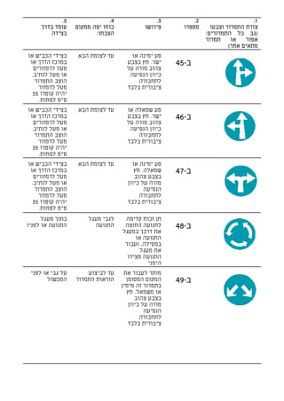 ‫5.‬               ‫4.‬                ‫3.‬          ‫2.‬                     ‫1.‬
     ‫עומד בדרך‬    ‫כוחו יפה ממקום‬            ‫פירושו‬      ‫מספרו‬      ‫צורת התמרור וצבעו‬
         ‫בצידה‬           ‫הצבתו:‬                                  ‫)גב כל התמרורים:‬
                                                                 ‫תמרור‬     ‫או‬   ‫אפור‬
                                                                          ‫מתאים אחר(‬
‫בצידי הכביש או‬     ‫עד לצומת הבא‬        ‫סע ימינה או‬
 ‫במרכז הדרך או‬                       ‫ישר. חץ בצבע‬     ‫ב-54‬
  ‫מעל לרמזורים‬                       ‫צהוב מורה על‬
 ‫או מעל לנתיב.‬                        ‫כיוון הנסיעה‬
   ‫הוצב התמרור‬                            ‫לתחבורה‬
     ‫מעל לרמזור‬                      ‫ציבורית בלבד‬
  ‫יהיה קוטרו 53‬
     ‫ס"מ לפחות.‬
‫בצידי הכביש או‬     ‫עד לצומת הבא‬      ‫סע שמאלה או‬
 ‫במרכז הדרך או‬                       ‫ישר. חץ בצבע‬     ‫ב-64‬
  ‫מעל לרמזורים‬                       ‫צהוב מורה על‬
 ‫או מעל לנתיב.‬                        ‫כיוון הנסיעה‬
   ‫הוצב התמרור‬                           ‫לתחבורה‬
     ‫מעל לרמזור‬                      ‫ציבורית בלבד‬
  ‫יהיה קוטרו 53‬
     ‫ס"מ לפחות.‬
‫בצידי הכביש או‬     ‫עד לצומת הבא‬        ‫סע ימינה או‬
 ‫במרכז הדרך או‬                          ‫שמאלה. חץ‬     ‫ב-74‬
  ‫מעל לרמזורים‬                          ‫בצבע צהוב‬
 ‫או מעל לנתיב.‬                       ‫מורה על כיוון‬
   ‫הוצב התמרור‬                              ‫הנסיעה‬
     ‫מעל לרמזור‬                           ‫לתחבורה‬
  ‫יהיה קוטרו 53‬                      ‫ציבורית בלבד‬
     ‫ס"מ לפחות.‬
      ‫בתוך מעגל‬       ‫לגבי מעגל‬     ‫תן זכות קדימה‬
‫התנועה או לפניו‬         ‫התנועה‬      ‫לתנועה החוצה‬      ‫ב-84‬
                                   ‫את דרכך במעגל‬
                                        ‫התנועה או‬
                                    ‫במסילה, ועבור‬
                                          ‫את מעגל‬
                                     ‫התנועה מצידו‬
                                             ‫הימני‬
 ‫על גבי או לפני‬       ‫עד לביצוע‬     ‫מותר לעבור את‬
        ‫המכשול‬    ‫הוראות התמרור‬      ‫המקום המסומן‬     ‫ב-94‬
                                   ‫בתמרור זה מימין‬
                                     ‫או משמאל. חץ‬
                                         ‫בצבע צהוב‬
                                      ‫מורה על כיוון‬
                                             ‫הנסיעה‬
                                           ‫לתחבורה‬
                                      ‫ציבורית בלבד‬
 