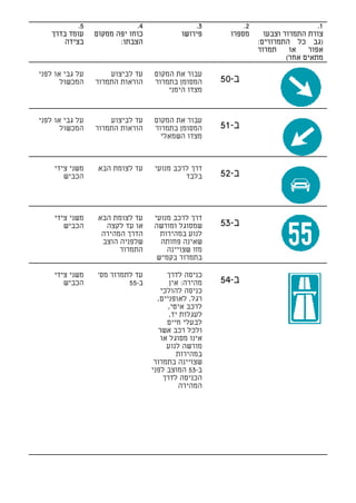 ‫5.‬               ‫4.‬                ‫3.‬          ‫2.‬                     ‫1.‬
    ‫עומד בדרך‬    ‫כוחו יפה ממקום‬            ‫פירושו‬      ‫מספרו‬      ‫צורת התמרור וצבעו‬
        ‫בצידה‬           ‫הצבתו:‬                                  ‫)גב כל התמרורים:‬
                                                                ‫תמרור‬     ‫או‬   ‫אפור‬
                                                                         ‫מתאים אחר(‬

‫על גבי או לפני‬       ‫עד לביצוע‬    ‫עבור את המקום‬
       ‫המכשול‬    ‫הוראות התמרור‬    ‫המסומן בתמרור‬      ‫ב-05‬
                                      ‫מצדו הימני‬


‫על גבי או לפני‬       ‫עד לביצוע‬    ‫עבור את המקום‬
       ‫המכשול‬    ‫הוראות התמרור‬    ‫המסומן בתמרור‬      ‫ב-15‬
                                    ‫מצדו השמאלי‬



    ‫משני צידי‬     ‫עד לצומת הבא‬     ‫דרך לרכב מנועי‬
       ‫הכביש‬                                ‫בלבד‬     ‫ב-25‬



    ‫משני צידי‬     ‫עד לצומת הבא‬    ‫דרך לרכב מנועי‬
       ‫הכביש‬        ‫או עד לקצה‬    ‫שמסוגל ומורשה‬      ‫ב-35‬
                   ‫הדרך המהירה‬      ‫לנוע במהירות‬
                   ‫שלפניה הוצב‬      ‫שאינה פחותה‬
                        ‫התמרור‬        ‫מזו שצויינה‬
                                   ‫בתמרור בקמ"ש‬

    ‫משני צידי‬    ‫עד לתמרור מס'‬         ‫כניסה לדרך‬
       ‫הכביש‬              ‫ב-55‬          ‫מהירה: אין‬   ‫ב-45‬
                                     ‫כניסה להולכי‬
                                    ‫רגל, לאופניים,‬
                                        ‫לרכב איטי,‬
                                        ‫לעגלות יד,‬
                                       ‫לבעלי חיים‬
                                    ‫ולכל רכב אשר‬
                                     ‫אינו מסוגל או‬
                                       ‫מורשה לנוע‬
                                           ‫במהירות‬
                                   ‫שצויינה בתמרור‬
                                  ‫ב-35 המוצב לפני‬
                                      ‫הכניסה לדרך‬
                                           ‫המהירה‬
 