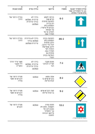 ‫5.‬                ‫4.‬                  ‫3.‬          ‫2.‬                   ‫1.‬
   ‫מקום הצבתו‬         ‫גודלו בס"מ‬              ‫פירושו‬      ‫מספרו‬     ‫צורת התמרור וצבעו‬
                                                                   ‫)גב כל התמרורים: אפור‬
                                                                      ‫אלא אם צויין אחרת(‬

‫בצידה הימני של‬           ‫בדרך לא‬        ‫כניסה לקטע‬
          ‫הדרך‬    ‫עירונית: 08‪80X‬‬           ‫כביש שבו‬     ‫ג-6‬
                   ‫)בדרך עירונית:‬     ‫התנועה מותרת‬
                          ‫06‪(60X‬‬            ‫רק בכיוון‬
                                         ‫המסומן בחץ‬
                                    ‫)כביש חד-סיטרי(‬
                                           ‫עד הצומת‬
                                        ‫הקרוב או עד‬
                                         ‫תמרור א83-‬

‫בצידה הימני של‬   ‫בדרך לא עירונית‬       ‫התנועה בכוון‬     ‫ג-6א‬
          ‫הדרך‬      ‫08‪) 80X‬בדרך‬          ‫המסומן בחץ‬
                  ‫עירונית 06‪(60X‬‬         ‫הלבן מותרת‬
                                     ‫לכל כלי הרכב;‬
                                      ‫לרכב שנסיעתו‬
                                           ‫הותרה לפי‬
                                          ‫תמרור ב53-‬
                                            ‫מותרת גם‬
                                       ‫הנסיעה בכוון‬
                                               ‫הנגדי.‬

‫משני צידי הדרך‬           ‫בדרך לא‬        ‫מקום מעבר‬
     ‫ליד מעבר‬     ‫עירונית: 08‪80X‬‬      ‫חצייה להולכי‬      ‫ג-7‬
       ‫החצייה‬      ‫)בדרך עירונית:‬              ‫רגל‬
                          ‫06‪(60X‬‬
                                                                       ‫)חייב להיות דו צדדי(‬

‫מצידו הימני של‬            ‫05‪50X‬‬           ‫אתה נמצא‬
‫הכביש או משני‬                         ‫בכביש שיש בו‬      ‫ג-8‬
         ‫צדדיו‬                           ‫זכות קדימה‬



‫מצידו הימני של‬            ‫05‪50X‬‬     ‫קצה הכביש שיש‬       ‫ג-9‬
‫הכביש או משני‬                        ‫בו זכות קדימה‬
         ‫צדדיו‬



‫מצידו הימני של‬            ‫04‪80X‬‬           ‫תחנת עזרה‬     ‫ג-01‬
        ‫הכביש‬                       ‫ראשונה. סומן חץ‬
                                       ‫בצבע לבן על‬
                                         ‫גבי התמרור‬
                                      ‫פירושו הכוונה‬
                                              ‫לתחנה‬
                                                                       ‫)יכול להיות דו צדדי(‬
 