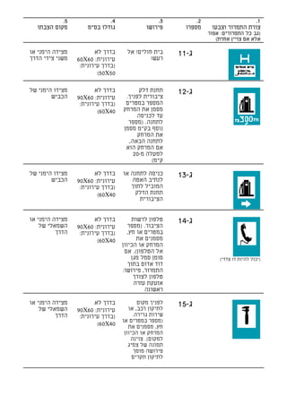 ‫5.‬                ‫4.‬                  ‫3.‬          ‫2.‬                   ‫1.‬
  ‫מקום הצבתו‬         ‫גודלו בס"מ‬              ‫פירושו‬      ‫מספרו‬     ‫צורת התמרור וצבעו‬
                                                                  ‫)גב כל התמרורים: אפור‬
                                                                     ‫אלא אם צויין אחרת(‬

‫מצידה הימני או‬          ‫בדרך לא‬      ‫בית חולים! אל‬     ‫ג-11‬
‫משני צידי הדרך‬   ‫עירונית: 06‪60X‬‬               ‫רעש!‬
                  ‫)בדרך עירונית:‬
                         ‫05‪(50X‬‬

‫מצידו הימני של‬          ‫בדרך לא‬           ‫תחנת דלק‬     ‫ג-21‬
        ‫הכביש‬    ‫עירונית: 06‪90X‬‬     ‫ציבורית לפניך.‬
                  ‫)בדרך עירונית:‬    ‫המספר במטרים‬
                         ‫04‪(60X‬‬    ‫מסמן את המרחק‬
                                         ‫עד לכניסה‬
                                     ‫לתחנה. )מספר‬
                                   ‫נוסף בק"מ מסמן‬
                                         ‫את המרחק‬
                                     ‫לתחנה הבאה,‬
                                    ‫אם המרחק הוא‬
                                       ‫למעלה מ-02‬
                                              ‫ק"מ(‬

‫מצידו הימני של‬          ‫בדרך לא‬    ‫כניסה לתחנה או‬      ‫ג-31‬
        ‫הכביש‬    ‫עירונית: 06‪90X‬‬       ‫לנתיב האטה‬
                  ‫)בדרך עירונית:‬      ‫המוביל לתוך‬
                         ‫04‪(60X‬‬        ‫תחנת הדלק‬
                                         ‫הציבורית‬


‫מצידה הימני או‬          ‫בדרך לא‬        ‫טלפון לרשות‬     ‫ג-41‬
    ‫השמאלי של‬    ‫עירונית: 06‪90X‬‬       ‫הציבור. )מספר‬
          ‫הדרך‬    ‫)בדרך עירונית:‬     ‫במטרים או חץ,‬
                         ‫04‪(60X‬‬          ‫מסמנים את‬
                                   ‫המרחק או הכיוון‬
                                    ‫אל הטלפון(. אם‬
                                       ‫סומן סמל מגן‬                   ‫)יכול להיות דו צדדי(‬
                                      ‫דוד אדום בתוך‬
                                   ‫התמרור, פירושו:‬
                                        ‫טלפון לצורך‬
                                        ‫אזעקת עזרה‬
                                            ‫ראשונה‬

‫מצידה הימני או‬          ‫בדרך לא‬           ‫לפניך מקום‬   ‫ג-51‬
    ‫השמאלי של‬    ‫עירונית: 06‪90X‬‬       ‫לתיקון רכב, או‬
          ‫הדרך‬    ‫)בדרך עירונית:‬        ‫שירות גרירה.‬
                                   ‫)מספר במטרים או‬
                         ‫04‪(60X‬‬       ‫חץ, מסמנים את‬
                                    ‫המרחק או הכיוון‬
                                       ‫למקום(. צוינה‬
                                      ‫תמונה של צמיג‬
                                         ‫פירושה מוסך‬
                                        ‫לתיקון תקרים‬
 