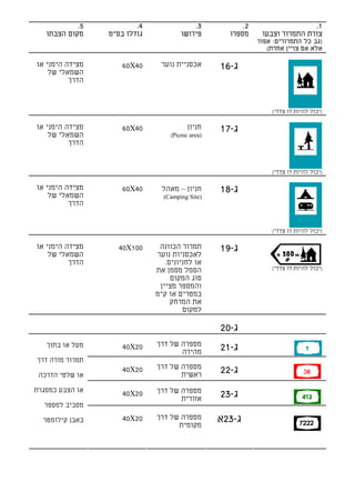 ‫5.‬           ‫4.‬               ‫3.‬            ‫2.‬                   ‫1.‬
   ‫מקום הצבתו‬    ‫גודלו בס"מ‬           ‫פירושו‬        ‫מספרו‬     ‫צורת התמרור וצבעו‬
                                                             ‫)גב כל התמרורים: אפור‬
                                                                ‫אלא אם צויין אחרת(‬

‫מצידה הימני או‬       ‫04‪60X‬‬     ‫אכסניית נוער‬       ‫ג-61‬
    ‫השמאלי של‬
          ‫הדרך‬


                                                                 ‫)יכול להיות דו צדדי(‬

‫מצידה הימני או‬       ‫04‪60X‬‬               ‫חניון‬    ‫ג-71‬
    ‫השמאלי של‬                     ‫)‪(Picnic area‬‬
          ‫הדרך‬


                                                                 ‫)יכול להיות דו צדדי(‬

‫מצידה הימני או‬       ‫04‪60X‬‬      ‫חניון – מאהל‬      ‫ג-81‬
    ‫השמאלי של‬                   ‫)‪(Camping Site‬‬
          ‫הדרך‬


                                                                 ‫)יכול להיות דו צדדי(‬

‫מצידה הימני או‬     ‫001‪40X‬‬      ‫תמרור הכוונה‬       ‫ג-91‬
    ‫השמאלי של‬                 ‫לאכסניות נוער‬
          ‫הדרך‬                   ‫או לחניונים.‬
                              ‫הסמל מסמן את‬                       ‫)יכול להיות דו צדדי(‬
                                   ‫סוג המקום‬
                               ‫והמספר מציין‬
                              ‫במטרים או ק"מ‬
                                   ‫את המרחק‬
                                       ‫למקום‬

                                                  ‫ג-02‬
   ‫מעל או בתוך‬                ‫מספרה של דרך‬
                     ‫02‪40X‬‬
                                     ‫מהירה‬        ‫ג-12‬
‫תמרור מורה דרך‬
                              ‫מספרה של דרך‬
 ‫או שלטי הדרכה‬
                     ‫02‪40X‬‬
                                     ‫ראשית‬        ‫ג-22‬
‫או הצבע כמסגרת‬                ‫מספרה של דרך‬
                     ‫02‪40X‬‬
                                     ‫אזורית‬       ‫ג-32‬
  ‫מסביב למספר‬

  ‫באבן קילומטר‬       ‫02‪40X‬‬    ‫מספרה של דרך‬        ‫ג-32א‬
                                    ‫מקומית‬
 