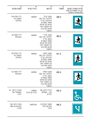 ‫5.‬            ‫4.‬                 ‫3.‬           ‫2.‬                   ‫1.‬
   ‫מקום הצבתו‬     ‫גודלו בס"מ‬             ‫פירושו‬       ‫מספרו‬     ‫צורת התמרור וצבעו‬
                                                               ‫)גב כל התמרורים: אפור‬
                                                                  ‫אלא אם צויין אחרת(‬

  ‫ליד המדרגות‬         ‫04‪80X‬‬            ‫מעבר עילי‬    ‫ג-93‬
     ‫למעבר או‬                   ‫להולכי רגל )עם‬
       ‫בקרבתן‬                     ‫מדרגות(. צויין‬
                                   ‫מספר במטרים‬
                                 ‫מראה על מרחק‬
                                  ‫עד המעבר וחץ‬
                                   ‫מראה את כוון‬
                                          ‫המעבר‬

   ‫ליד רמפה או‬        ‫04‪80X‬‬            ‫מעבר עילי‬
       ‫בקרבתה‬                   ‫להולכי רגל )עם‬      ‫ג-04‬
                                      ‫כבש(. צויין‬
                                   ‫מספר במטרים‬
                                 ‫מראה על מרחק‬
                                  ‫עד המעבר וחץ‬
                                   ‫מראה את כוון‬
                                           ‫המעבר‬

  ‫ליד המדרגות‬         ‫04‪80X‬‬           ‫מעבר תחתי‬     ‫ג-14‬
     ‫למעבר או‬                   ‫להולכי רגל )עם‬
       ‫בקרבתן‬                     ‫מדרגות(. צויין‬
                                   ‫מספר במטרים‬
                                 ‫מראה על מרחק‬
                                  ‫עד המעבר וחץ‬
                                   ‫מראה את כוון‬
                                          ‫המעבר‬

   ‫ליד רמפה או‬        ‫04‪80X‬‬           ‫מעבר תחתי‬     ‫ג-24‬
       ‫בקרבתה‬                   ‫להולכי רגל )עם‬
                                      ‫כבש(. צויין‬
                                   ‫מספר במטרים‬
                                 ‫מראה על מרחק‬
                                  ‫עד המעבר וחץ‬
                                   ‫מראה את כוון‬
                                           ‫המעבר‬

‫מצידה הימני או‬         ‫05‪50X‬‬    ‫חנייה לרכב של‬       ‫ג-34‬
    ‫השמאלי של‬    ‫בדרך עירונית‬     ‫נכה – משותק‬
          ‫הדרך‬                         ‫רגלים‬




 ‫בצדו הימני של‬      ‫001‪100X‬‬      ‫מספר הנתיבים‬       ‫ג-44‬
‫הכביש או בשני‬                      ‫בכביש הולך‬
         ‫צדדיו‬                            ‫וגדל‬
 