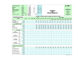 DIÁMETRO EXTERIOR NOMINAL 9 7/8 in 250.83 mm
9 7/8 ''
ESPESOR NOMINAL 0.625 in 15.88 mm
PESO NOMINAL 62.80 lb/ft 93.46 kg/m DIÁMETRO
DIÁMETRO INTERNO NOMINAL 8.625 in 219.08 mm 62.80 lb/ft
ÁREA TRANSVERSAL NOMINAL 18.162 in 2 11,717.6 mm 2 TUBERÍA PESO
MANDRIL NORMAL 8.469 in 215.11 mm DE 0.625 in
ALTERNATIVO 8.500 in 215.90 mm REVESTIMIENTO ESPESOR
COPLE DIÁMETRO EXTERIOR NORMAL STC-LC-BC NO API NO API 15.88 mm
REBAJADO BC NO API ESPESOR
EL COPLE CORRESPONDERÍA A TUBO DE 9.625 VALORES DE COMPORTAMIENTO MÍNIMO POR GRADO DE ACERO
PROPIEDADES MECÁNICAS API DST-TAMSA
ACERO H 40 J 55 K 55 M 65 L 80 N 80 C 90 C 95 T 95 P 110 Q 125 80 HC 95 HC 110 HC 140 HC 95 HS 80 SS 95 SS 110 SS
TAC 80 TAC 95 TAC-110 TAC 140 TRC HC TRC 80 TRC 95 TRC 110
FLUENCIA ksi 80 80 90 95 95 110 125 80 95 110 140 95 80 95 110
(LÍMITE ELÁSTICO) kg / mm² 56 56 63 67 67 77 88 56 67 77 98 67 56 67 77
RESISTENCIA ksi 95 100 100 105 105 125 135 100 110 125 150 105 95 105 125
(ESFUERZA DE RUPTURA) kg / mm² 67 70 70 74 74 88 95 70 77 88 105 74 67 74 88
CUERPO DE TUBO
COLAPSO psi 8,260 8,260 8,980 9,320 9,320 10,280 11,140 9,670 11,080 12,990 14,380 11,080 8,260 9,320 10,280
kg / cm² 581 581 631 655 655 723 783 680 779 913 1011 779 581 655 723
TENSIÓN 1,000 lb 1,453 1,453 1,635 1,725 1,725 1,998 2,270 1,453 1,725 1,998 2,543 1,725 1,453 1,725 1,998
ton 659 659 741 783 783 906 1030 659 783 906 1153 783 659 783 906
PRESIÓN INTERNA psi 8,860 8,860 9,970 10,520 10,520 12,180 13,840 8,860 10,520 12,180 15,510 10,520 8,860 10,520 12,180
kg / cm² 623 623 701 740 740 856 973 623 740 856 1,090 740 623 740 856
JUNTA API
TENSIÓN 1,000 lb
ROSCA ton
REDONDA CORTA PRESIÓN
psi
INTERNA kg / cm²
TENSIÓN 1,000 lb
ROSCA ton
REDONDA LARGA PRESIÓN
psi
INTERNA kg / cm²
TENSIÓN 1,000 lb
BUTTRESS ton
COPLE NORMAL PRESIÓN
psi
INTERNA kg / cm²
TENSIÓN 1,000 lb
BUTTRESS ton
COPLE REBAJADO PRESIÓN
psi
INTERNA kg / cm²
PRESIÓN DE PRUEBA HIDROSTÁTICA
TUBO LISO psi 8,100 8,100 9,100 9,600 9,600 10,000 10,000 8,100 9,600 10,000 10,000 9,600 8,100 9,600 10,000
kg / cm² 569 569 640 675 675 703 703 569 675 703 703 675 569 675 703
ROSCA REDONDA CORTA psi
kg / cm²
ROSCA REDONDA LARGA psi
kg / cm²
BUTTRESS COPLE NORMAL psi
kg / cm²
BUTTRESS COPLE REBAJADO psi
kg / cm²
DICA / REVISIÓN 1 / FEB 2001
 