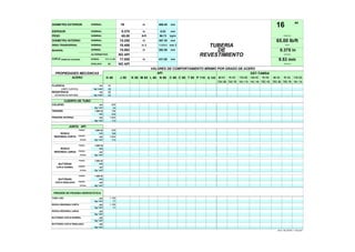 DIÁMETRO EXTERIOR NOMINAL 16 in 406.40 mm
16 ''
ESPESOR NOMINAL 0.375 in 9.53 mm
PESO NOMINAL 65.00 lb/ft 96.73 kg/m DIÁMETRO
DIÁMETRO INTERNO NOMINAL 15.250 in 387.35 mm 65.00 lb/ft
ÁREA TRANSVERSAL NOMINAL 18.408 in 2 11,876.0 mm 2 TUBERÍA PESO
MANDRIL NORMAL 15.063 in 382.59 mm DE 0.375 in
ALTERNATIVO NO API REVESTIMIENTO ESPESOR
COPLE DIÁMETRO EXTERIOR NORMAL STC-LC-BC 17.000 in 431.80 mm 9.53 mm
REBAJADO BC NO API ESPESOR
VALORES DE COMPORTAMIENTO MÍNIMO POR GRADO DE ACERO
PROPIEDADES MECÁNICAS API DST-TAMSA
ACERO H 40 J 55 K 55 M 65 L 80 N 80 C 90 C 95 T 95 P 110 Q 125 80 HC 95 HC 110 HC 140 HC 95 HS 80 SS 95 SS 110 SS
TAC 80 TAC 95 TAC-110 TAC 140 TRC HC TRC 80 TRC 95 TRC 110
FLUENCIA ksi 40
(LÍMITE ELÁSTICO) kg / mm² 28
RESISTENCIA ksi 60
(ESFUERZA DE RUPTURA) kg / mm² 42
CUERPO DE TUBO
COLAPSO psi 630
kg / cm² 44
TENSIÓN 1,000 lb 736
ton 334
PRESIÓN INTERNA psi 1,640
kg / cm² 115
JUNTA API
TENSIÓN 1,000 lb 439
ROSCA ton 199
REDONDA CORTA PRESIÓN
psi 1,640
INTERNA kg / cm² 115
TENSIÓN 1,000 lb
ROSCA ton
REDONDA LARGA PRESIÓN
psi
INTERNA kg / cm²
TENSIÓN 1,000 lb
BUTTRESS ton
COPLE NORMAL PRESIÓN
psi
INTERNA kg / cm²
TENSIÓN 1,000 lb
BUTTRESS ton
COPLE REBAJADO PRESIÓN
psi
INTERNA kg / cm²
PRESIÓN DE PRUEBA HIDROSTÁTICA
TUBO LISO psi 1,100
kg / cm² 77
ROSCA REDONDA CORTA psi 1,100
kg / cm² 77
ROSCA REDONDA LARGA psi
kg / cm²
BUTTRESS COPLE NORMAL psi
kg / cm²
BUTTRESS COPLE REBAJADO psi
kg / cm²
DICA / REVISIÓN 1 / FEB 2001
 