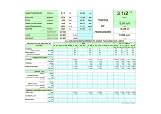DIÁMETRO EXTERIOR NOMINAL 3 1/2 in 88.90 mm
3 1/2 ''
ESPESOR NOMINAL 0.476 in 12.09 mm DIÁMETRO
PESO NOMINAL 15.50 lb/ft 23.07 kg/m TUBERÍA
DIÁMETRO INTERIOR NOMINAL 2.548 in 64.72 mm 15.50 lb/ft
ÁREA TRANSVERSAL 4.522 in 2 2,917.5 mm 2 DE PESO
MANDRIL NORMAL 2.423 in 61.54 mm 0.476 in
ALTERNATIVO NO API PRODUCCIÓN ESPESOR
COPLE DIÁMETRO EXTERIOR NO API 10 HILOS 12.09 mm
RECALQUE DIÁMETRO EXTERIOR NO API 8 HILOS ESPESOR
VALORES DE COMPORTAMIENTO MÍNIMO POR GRADO DE ACERO
PROPIEDADES MECÁNICAS API DST-TAMSA
ACERO H 40 J 55 K 55 M 65 L 80 N 80 C 90 C 95 T 95 P 110 Q 125 80 SS 85 SS 90 SS 95 SS
TRC 80 TRC 85 TRC 90 TRC 95
FLUENCIA ksi 80 90 95 80 85 90 95
(LÍMITE ELÁSTICO) kg / mm² 56 63 67 56 60 63 67
RESISTENCIA ksi 95 100 105 95 100 100 105
(ESFUERZO DE RUPTURA) kg / mm² 67 70 74 67 70 70 74
CUERPO DE TUBO
COLAPSO psi 18,800 21,150 22,330 18,800 19,980 21,150 22,330
kg / cm² 1322 1487 1570 1322 1405 1487 1570
TENSIÓN 1,000 lb 362 407 430 362 384 407 430
ton 164 185 195 164 174 185 195
PRESIÓN INTERNA psi 19,040 21,420 22,610 19,040 20,230 21,420 22,610
kg / cm² 1,339 1,506 1,590 1,339 1,422 1,506 1,590
JUNTA API
TENSIÓN 1,000 lb
SIN RECALCAR ton
(CON ROSCA Y COPLE) PRESIÓN psi
INTERNA kg / cm²
TENSIÓN 1,000 lb
RECALCADO ton
(CON ROSCA Y COPLE) PRESIÓN psi
INTERNA kg / cm²
PRESIÓN DE PRUEBA HIDROSTÁTICA
TUBO LISO psi 10,000 10,000 10,000 10,000 10,000 10,000 10,000
kg / cm² 703 703 703 703 703 703 703
SIN RECALCAR psi
kg / cm²
RECALCADO psi
kg / cm²
DICA / REVISIÓN 1 / FEB 2001
 