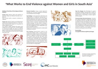 FACULTY OF
HUMANITIES & SOCIAL
SCIENCES
‘What Works to End Violence against Women and Girls in South Asia'
BuildingaCriticalMassofKnowledgeandRobust
Evidence.
Project one: Women, Work and Violence in
Myanmar, Nepal and Pakistan November 2015 –
May2017
Does income build a woman's resilience to
violence?
Project two: Women Violence and Displacement
inMyanmarandNepalDecember2017–May2019
Does displacement impact on instances of
violenceagainstwomen?
The research uptake pathway has grown and
merged from one project into a second building
on contextual insight, key data on violence
against women and a deep understanding of who
the key stakeholders are and the kind of change
theywanttosee.
Tools for Change: New PhoneApp to support
community mobilisers oﬀering them a means of
reaching out to national actors who can better
support them in responding to violence against
womenandgirls.
Communicating Recommendations: Constant
and ongoing stakeholder engagement, listening
to what they need from the data and how they
would like to revieve the ﬁndings. An open access
short course on Women, Work and Violence has
been developed accessible via the blog site. The
courseisdesignedasatraining/awarenesstoolfor
university students, civil society and INGO
workersaswellasgovernmentoﬃcials.
DynamicBlog:
www.gendersouthasia.org/theoryofchange/
The theory of change underpinning
the impact of both projects is
depicted in this diagram:
Research Quality: Using a mixed approach
including new innovative qualitative techniques
richnewdatasetshaveemerged.
Key Findings: Income generates self-esteem and
independence, an important starting point in
building resilience to violence but it is not a magic
bulletinendingVAW.Peersupport,specialistlocal
interventions are critical. A new theory of change
linking women's economic empowerment and
violence emerged: The new theory a change is
depicted through an animation to maximise visual
and audio engagement of key stakeholders (e.g.
donorsandpolicymakers).
https://www.youtube.com/watch?v=SGM71yQW
y-s&feature=youtu.be
Key Finding: Displacement needs to be
contextually deﬁned, often a woman will have
experienced multiple instances of displacement.
Violence is triggered by displacement speciﬁcally
IPV. Trauma levels are also very high which
contributes to increased levels of IPV. Young girls
are particularly vulnerable post displacement.
Local stakeholders do not prioritise responding to
trauma and violence in their responses. Local
mobilisers/trusted community ﬁgures are seen as
themosteﬀectivechangeagents.
 
