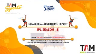 COMMERCIAL ADVERTISING REPORT
IPL SEASON 18
Source: TAM Sports A Division of TAM Media Research
Base : 74 Matches of IPL 1...