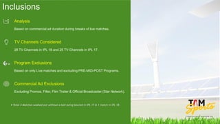 Inclusions
Analysis
Based on commercial ad duration during breaks of live matches.
TV Channels Considered
28 TV Channels i...