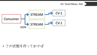 On SmartNews Ads
• この状態を作っておけば
STREAM
Consumer
STREAM
CV-1
CV-1
JSON
 