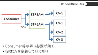 On SmartNews Ads
• Consumer等は弄る必要が無く、
• 後はCVを定義していくだけ
STREAM
Consumer
STREAM
CV-1
CV-1
CV-3
CV-2
JSON
 