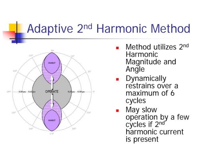 Fundamentals of transformer inrush | PDF