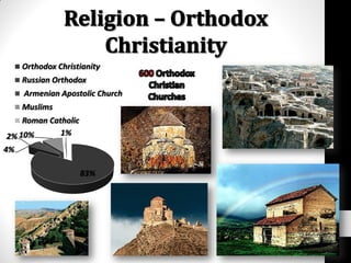 Orthodox Christianity
     Russian Orthodox
     Armenian Apostolic Church
     Muslims
    Roman Catholic
2% 10%       1%
4%

                     83%
 