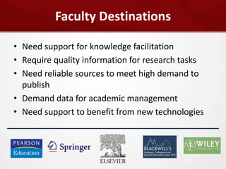 Faculty Destinations

• Need support for knowledge facilitation
• Require quality information for research tasks
• Need reliable sources to meet high demand to
  publish
• Demand data for academic management
• Need support to benefit from new technologies
 