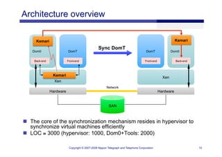 XS Boston 2008 Fault Tolerance