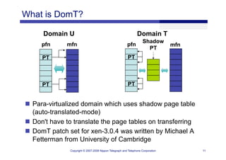 XS Boston 2008 Fault Tolerance