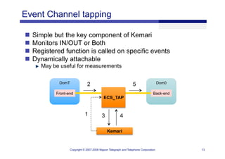 XS Boston 2008 Fault Tolerance