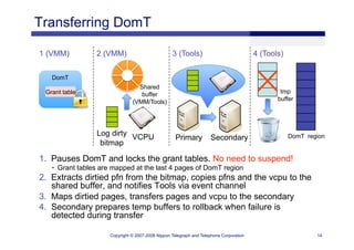 XS Boston 2008 Fault Tolerance