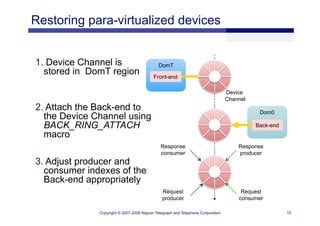 XS Boston 2008 Fault Tolerance