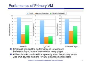 XS Boston 2008 Fault Tolerance