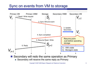 XS Boston 2008 Fault Tolerance