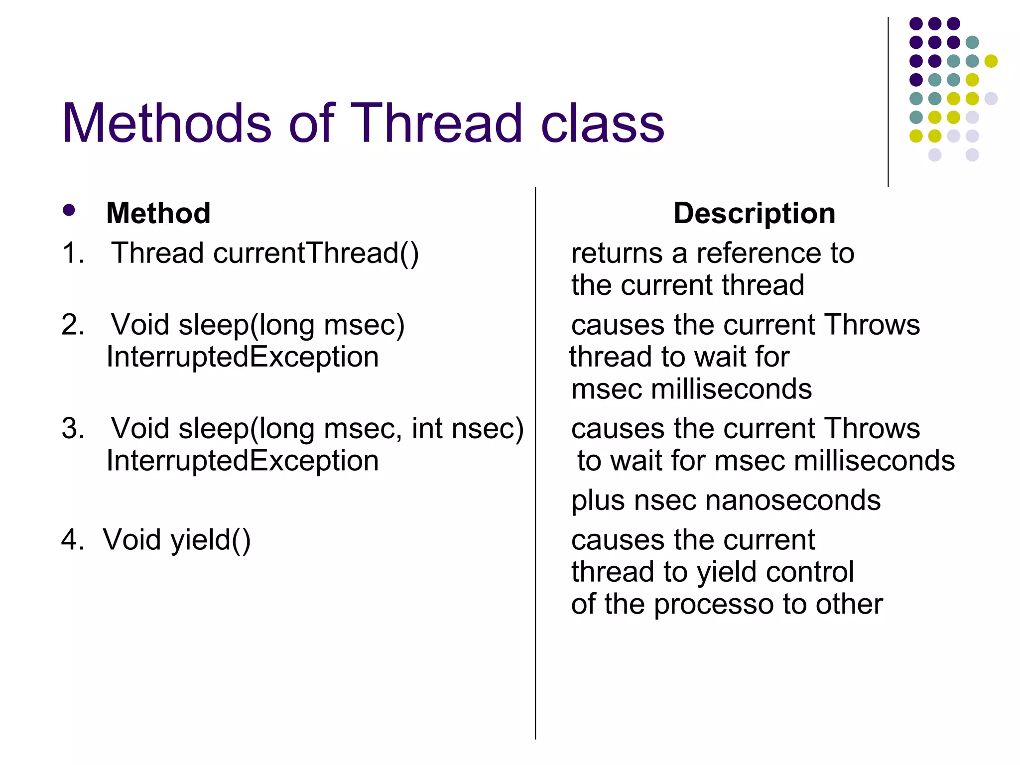 Methods of Thread class
 Method Description
1. Thread currentThread() returns a reference to
the current thread
2. Void sleep(long msec) causes the current Throws
InterruptedException thread to wait for
msec milliseconds
3. Void sleep(long msec, int nsec) causes the current Throws
InterruptedException to wait for msec milliseconds
plus nsec nanoseconds
4. Void yield() causes the current
thread to yield control
of the processo to other
 